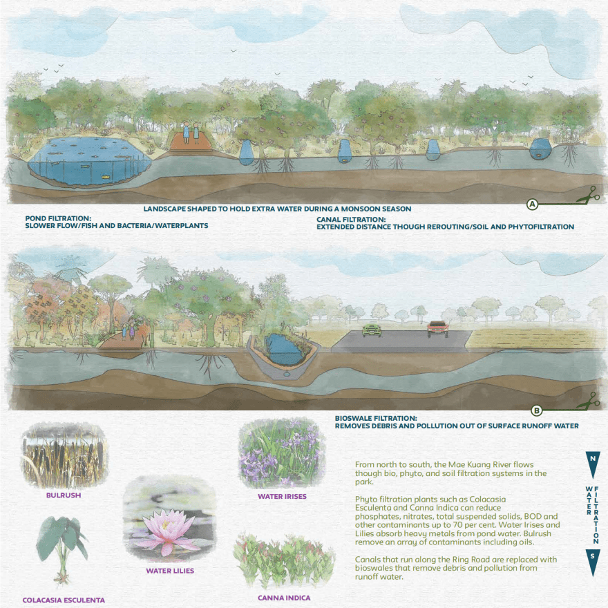 Urban Design Thailad Larisa Karamchakova