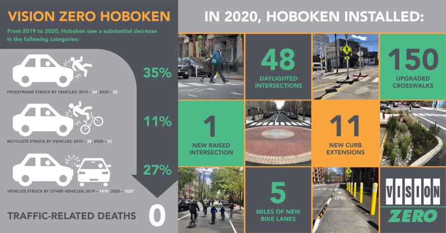 Vizion Zero Graphic 2020 Larisa Karamchakova